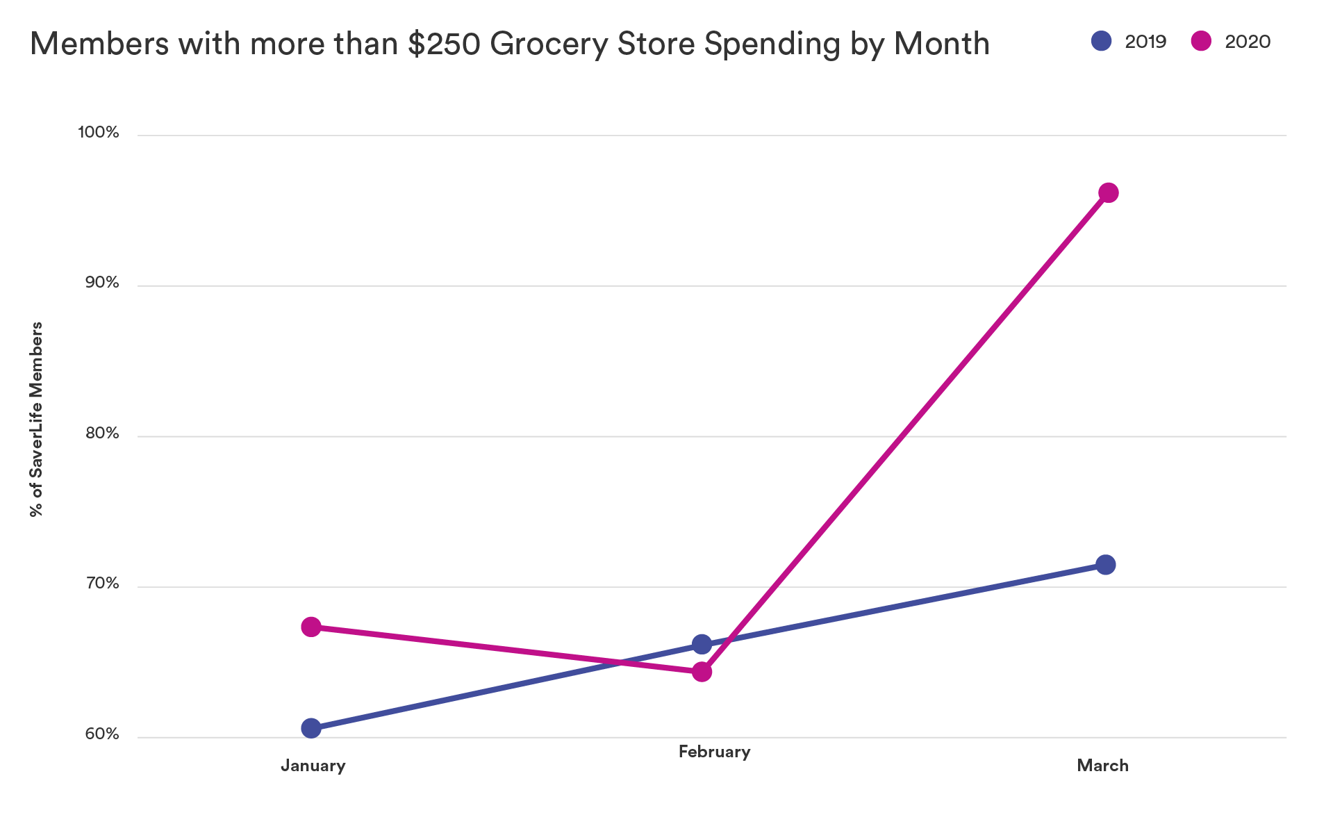 SaverLife_Covid19-graphs-06.png