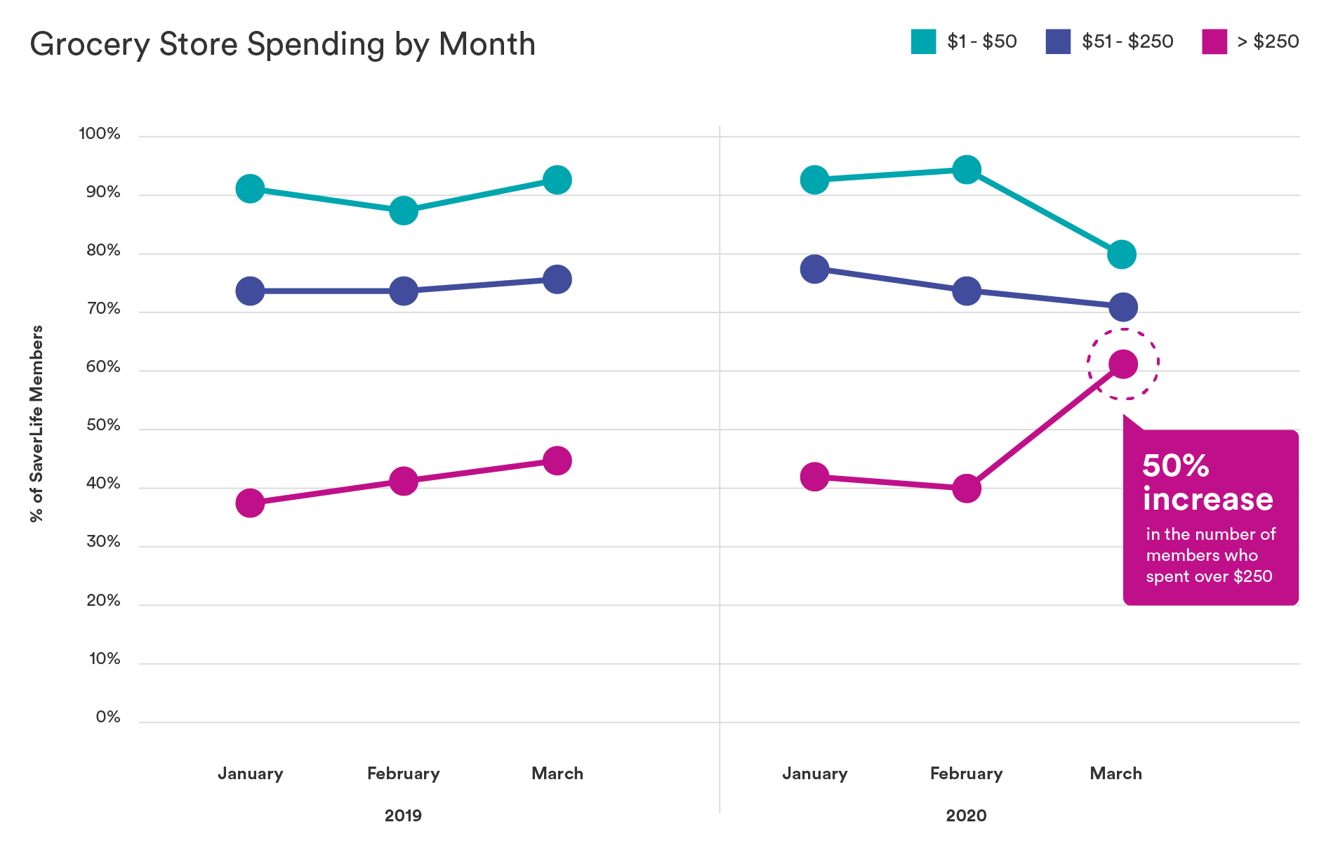 SaverLife_Covid19-graphs-05.png