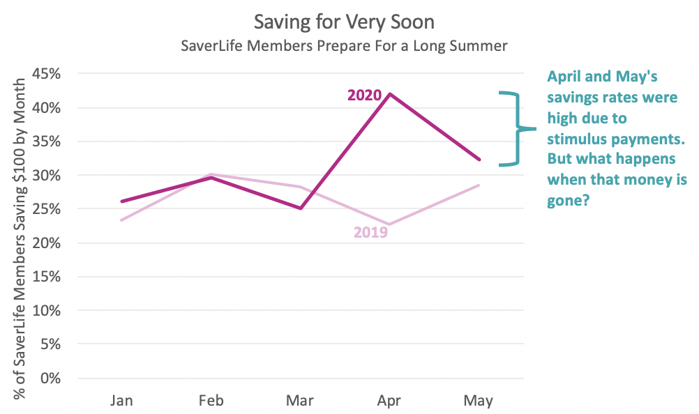 Saving for Very Soon.png