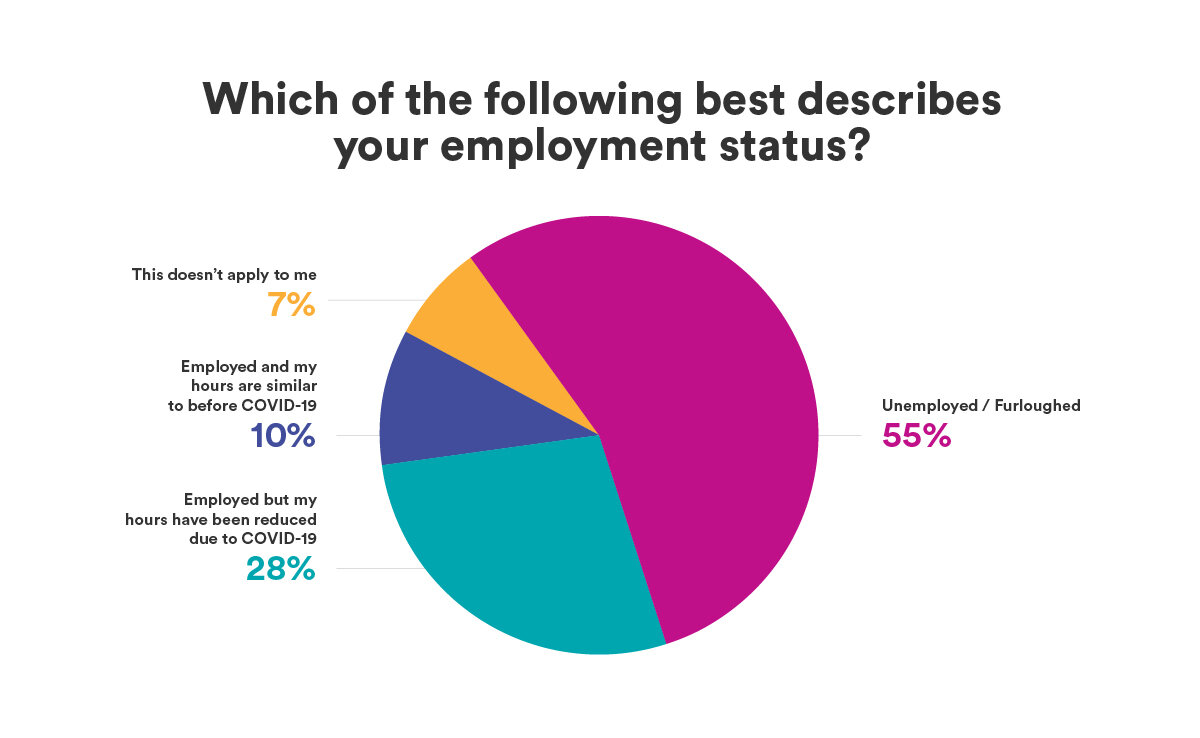 SaverLife-EmploymentStatusGraphic-V1.jpg