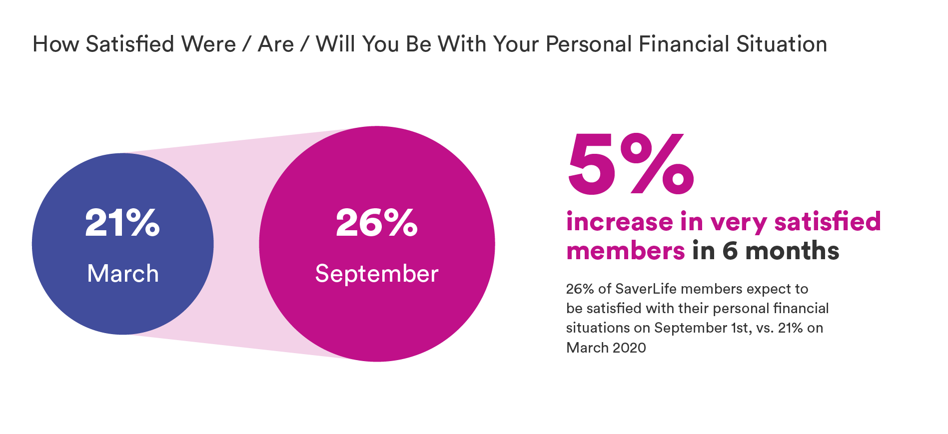 SaverLife_PersonanFinancialSituation-graphs-01.png