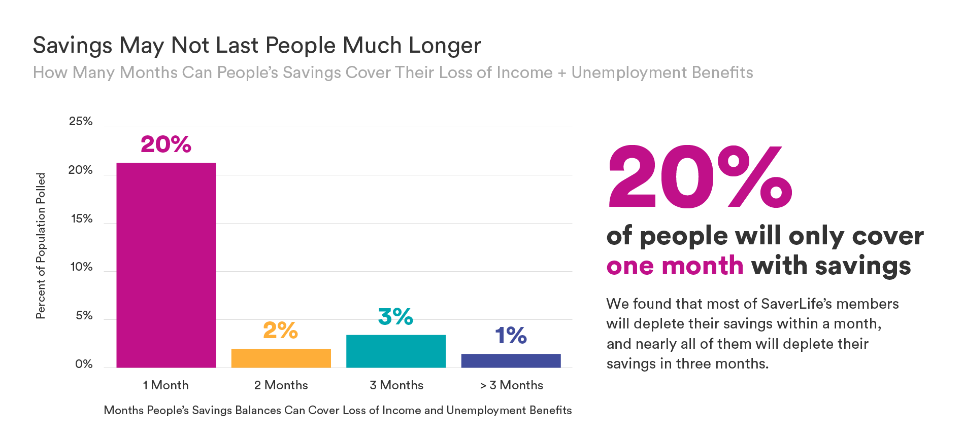 SaverLife_ResearchInfographics_SavingsMayNotLast.png