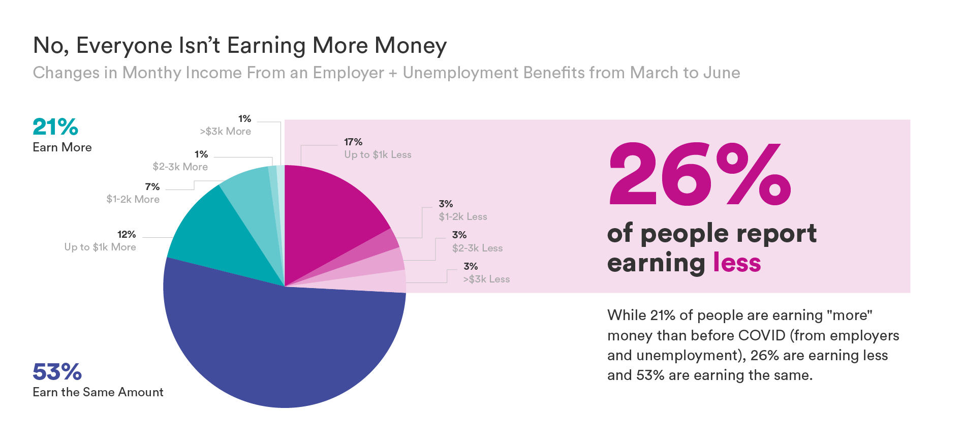 SaverLife_ResearchInfographics_NotEarningMoreMoney copy.png