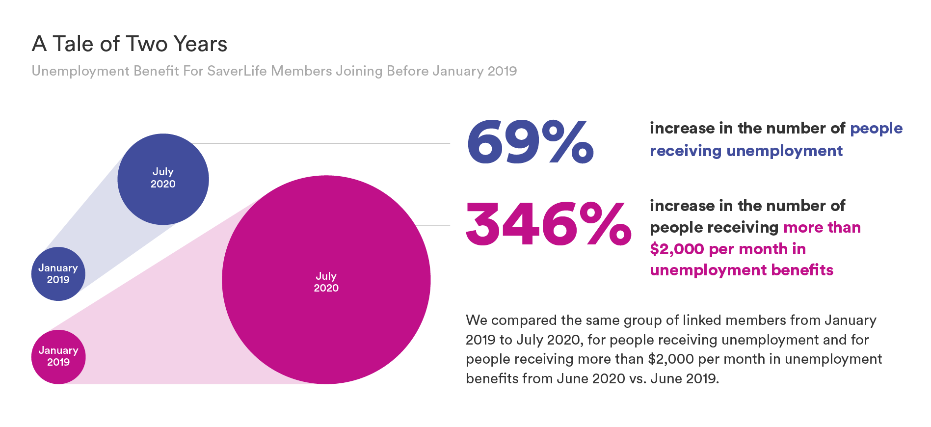 SaverLife_ResearchInfographics_ATaleOfTwoYears2 (1).png