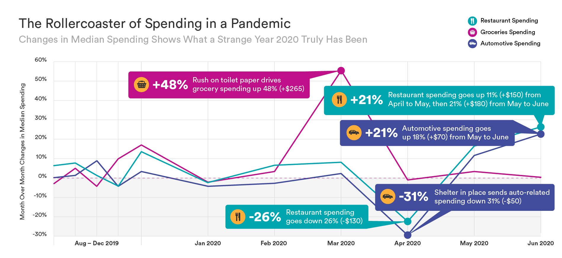 SaverLife_ResearchInfographics_RollercoasterPercent (1).png