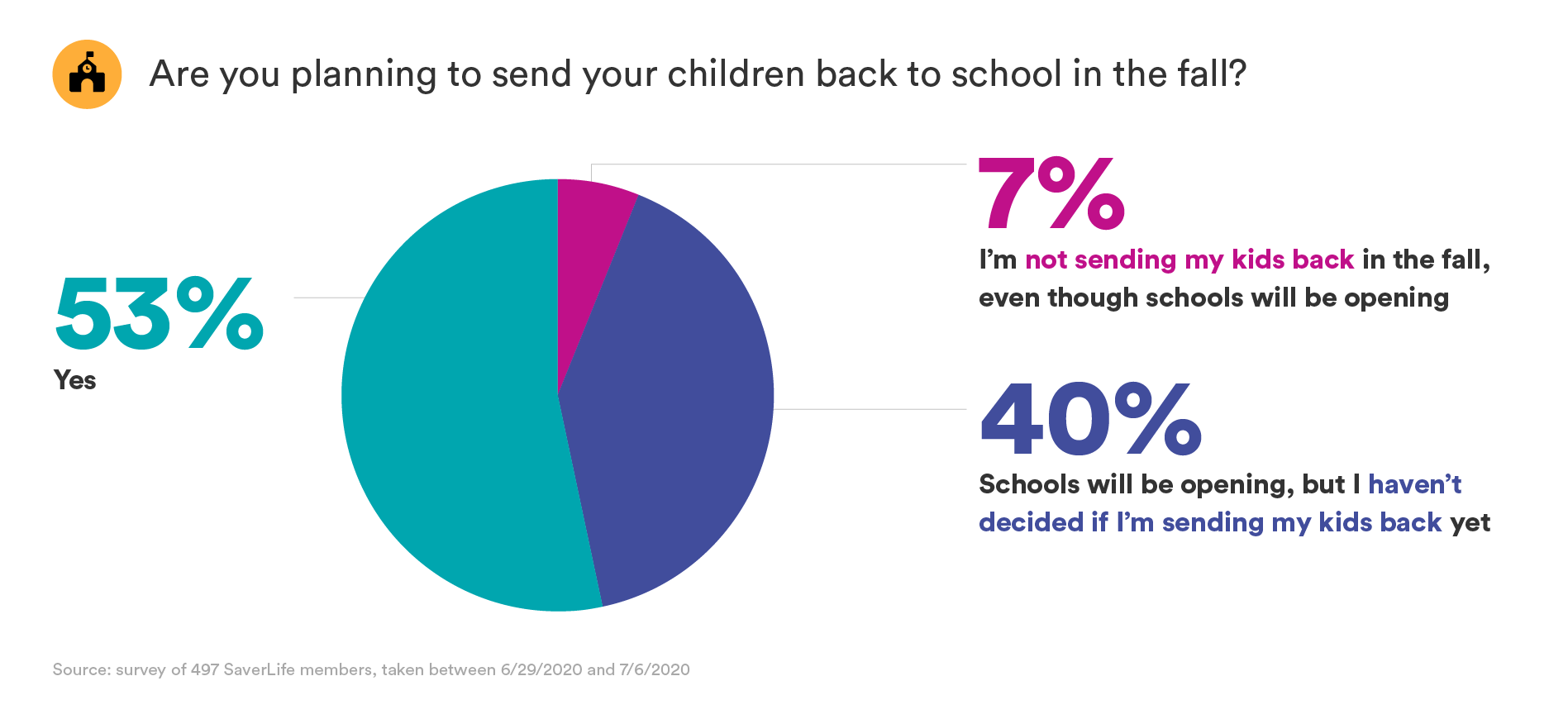 SaverLife_ResearchInfographics02_BackToSchool1 (1).png