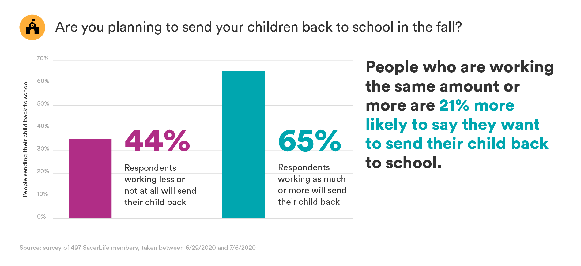 SaverLife_ResearchInfographics02_BackToSchool2 (1).png