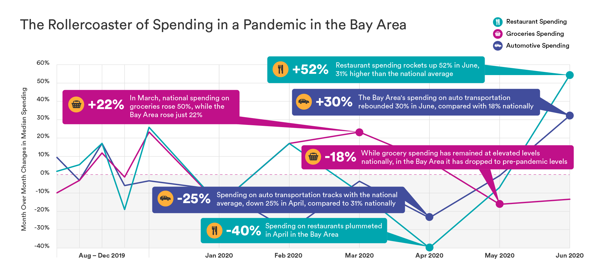 SaverLife_ResearchInfographics02_RollercoasterBayArea (1).png