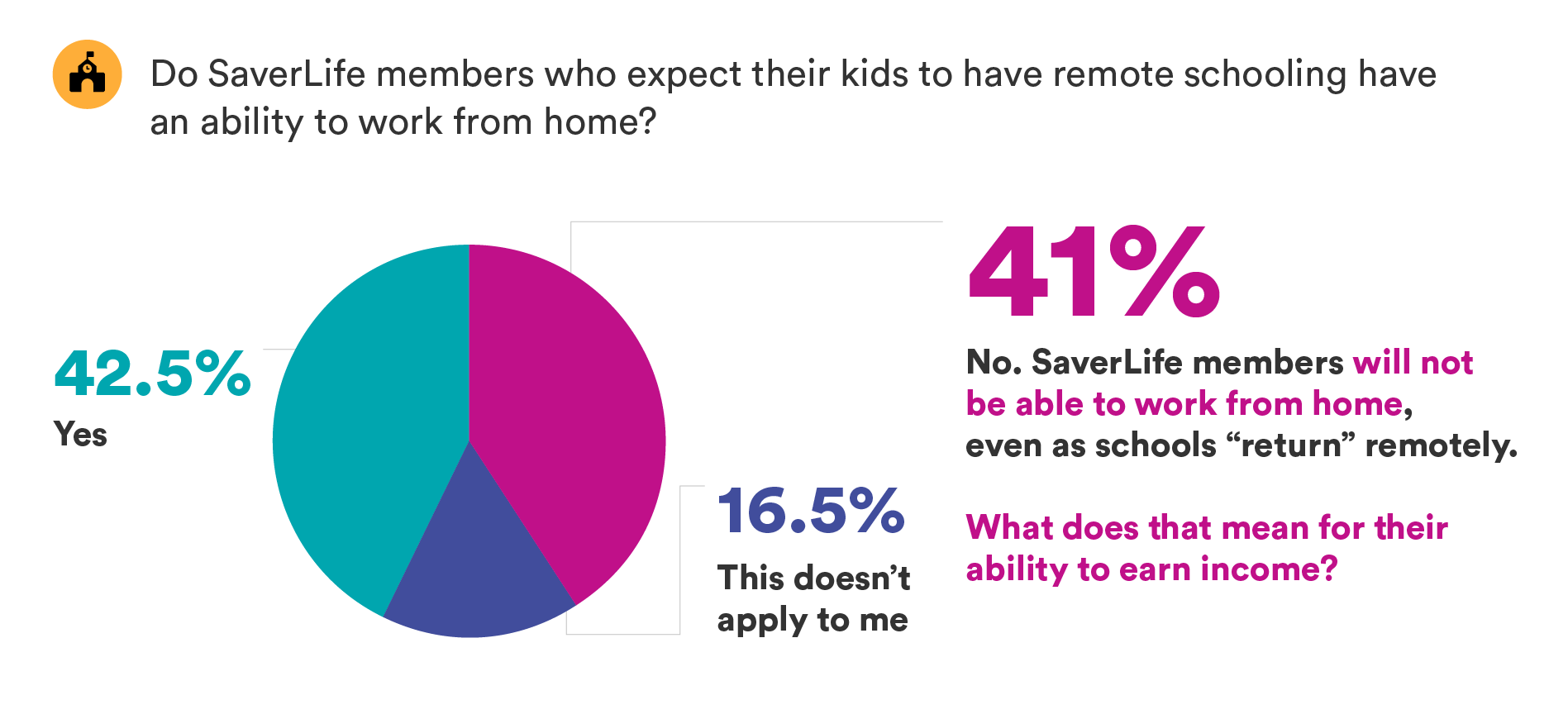 SaverLife_ResearchInfographics03_RemoteSchooling.png