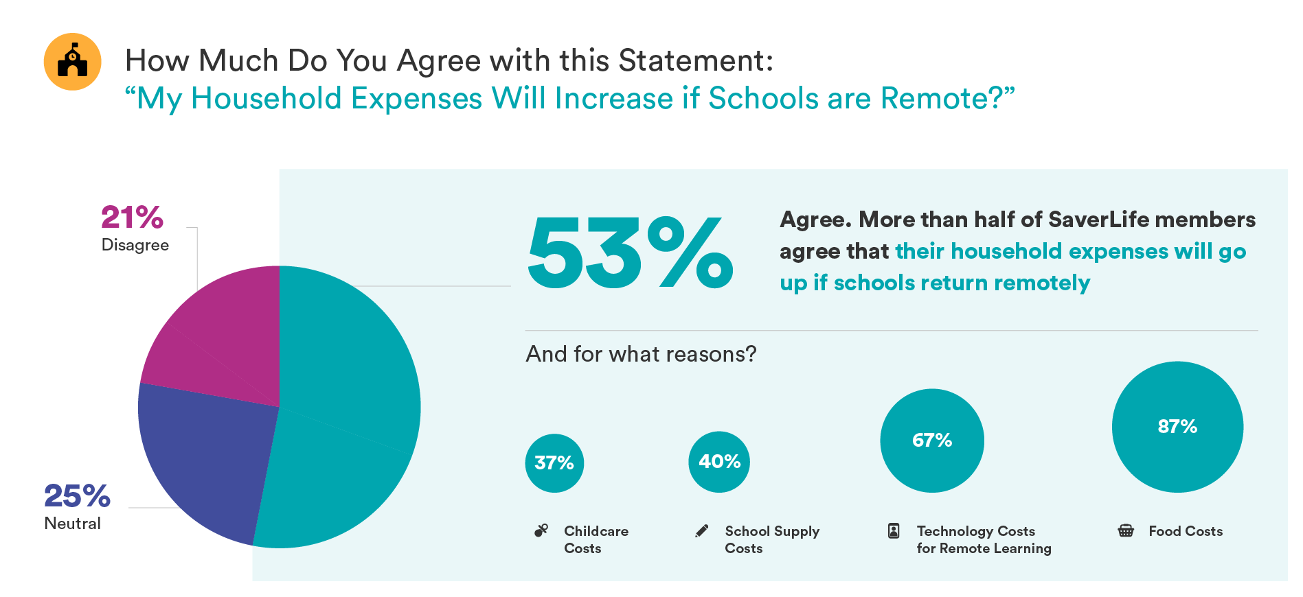 SaverLife_ResearchInfographics03_RemoteSchooling-Expenses (1).png