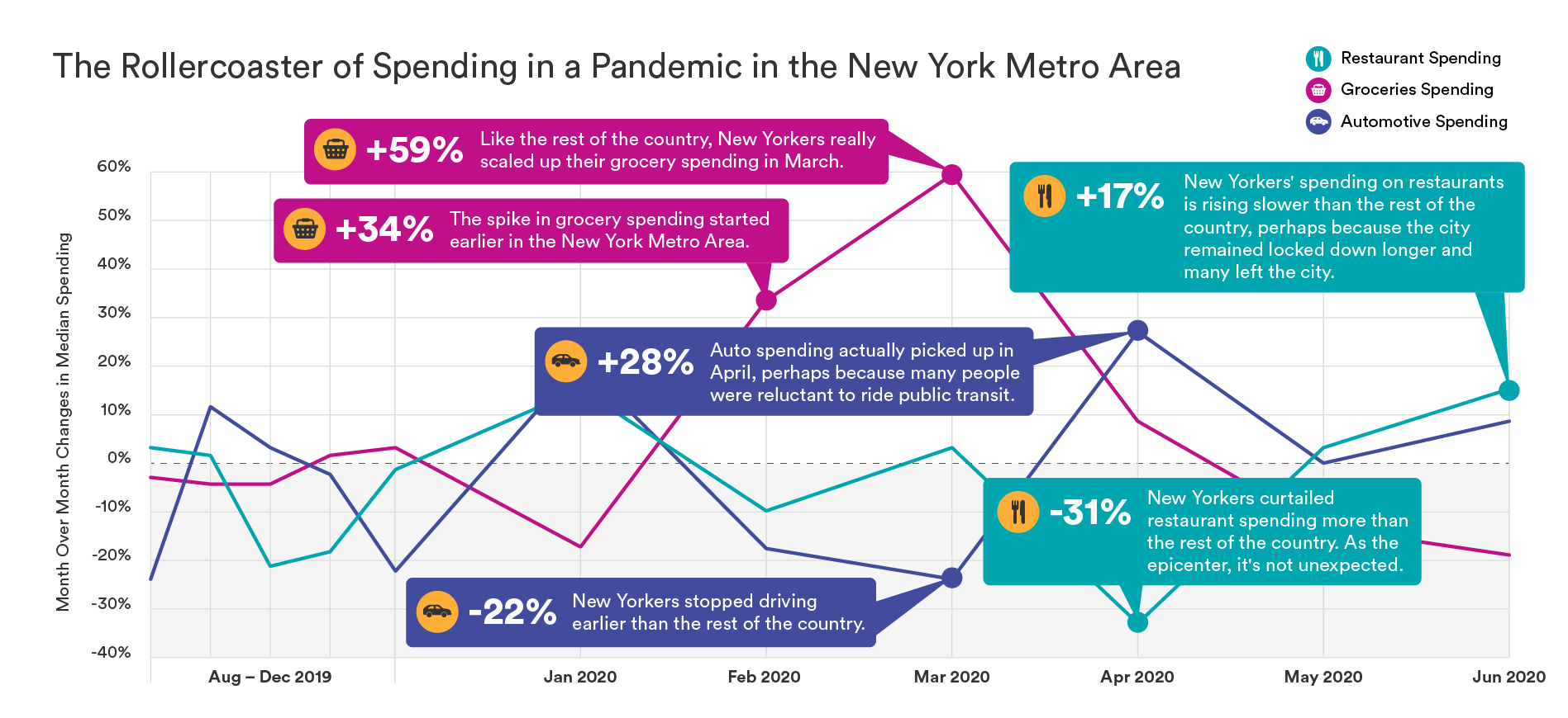 SaverLife_ResearchInfographics03_RollercoasterNYArea (1).png