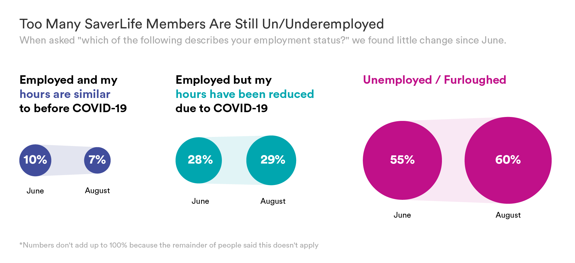 SaverLife_ResearchInfographics03_Employment-status (1).png