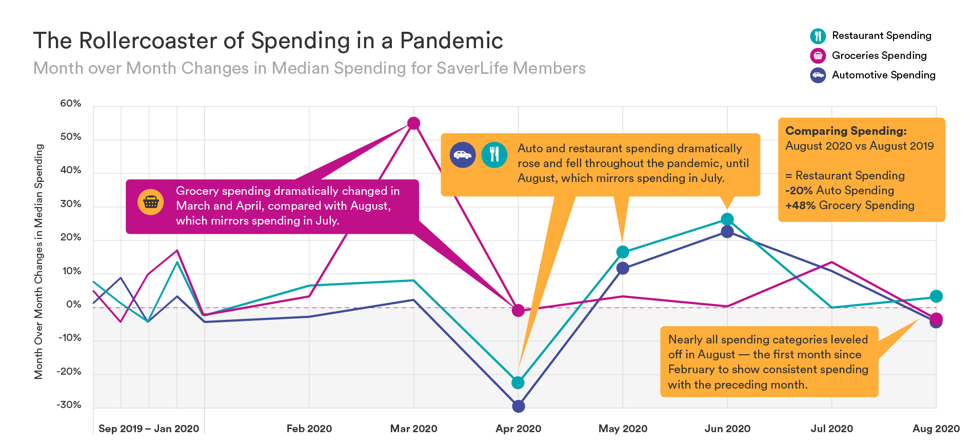 SaverLife_ResearchInfographics03_RollercoasterPercent-august-update (1).png