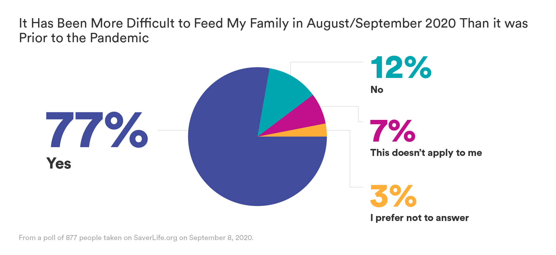 SaverLife_ResearchInfographics04_FeedingFamily (1).png