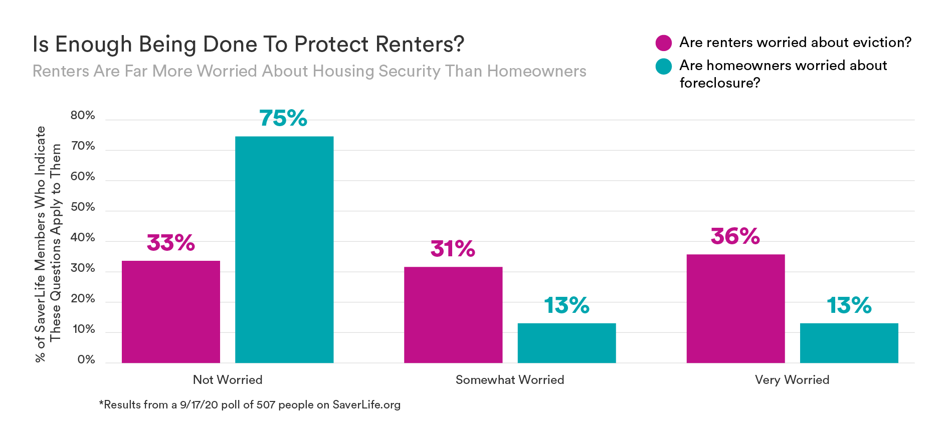 SaverLife_ResearchInfographics05_ProtectRenters-v2.png