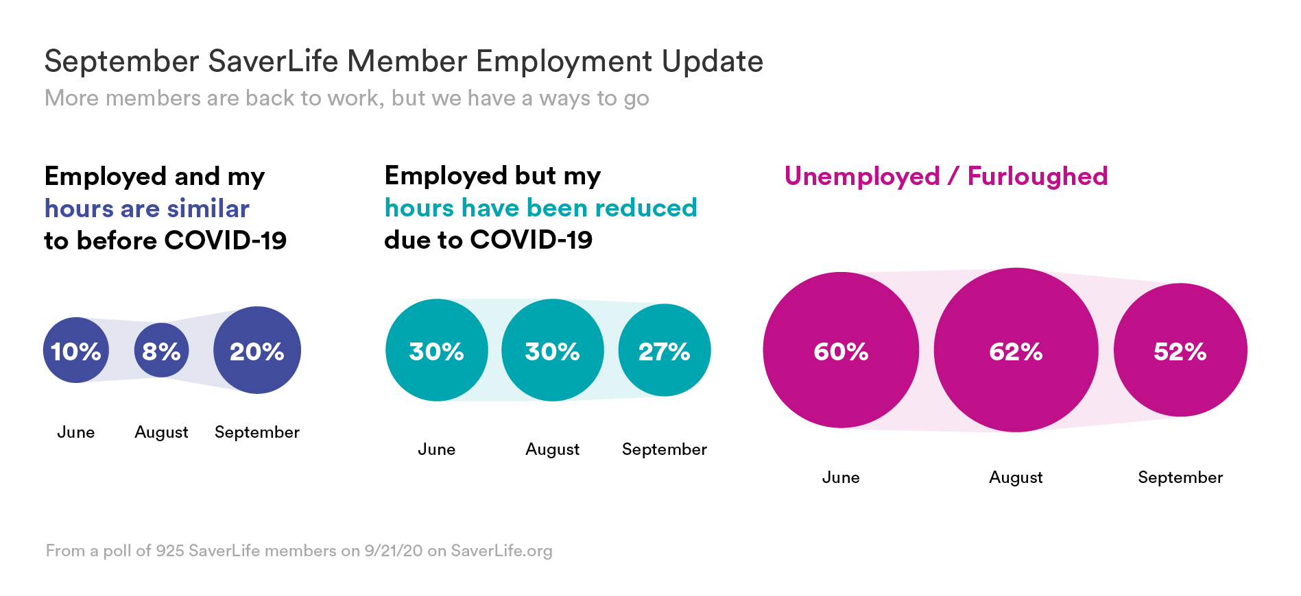 SaverLife_ResearchInfographics06_EmploymentUpdate.png