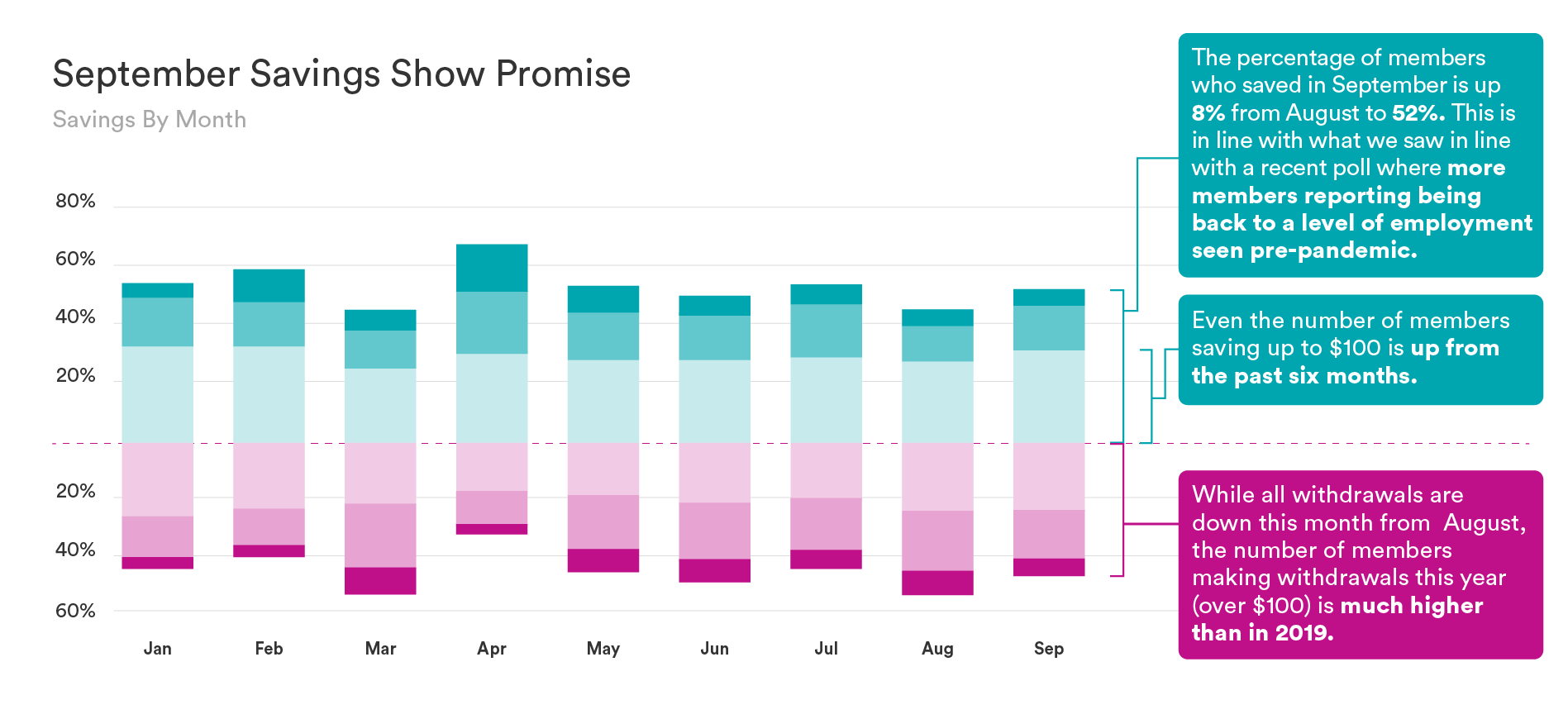 SaverLife_ResearchInfographics06_SeptemberSavingsShowPromise (1).png