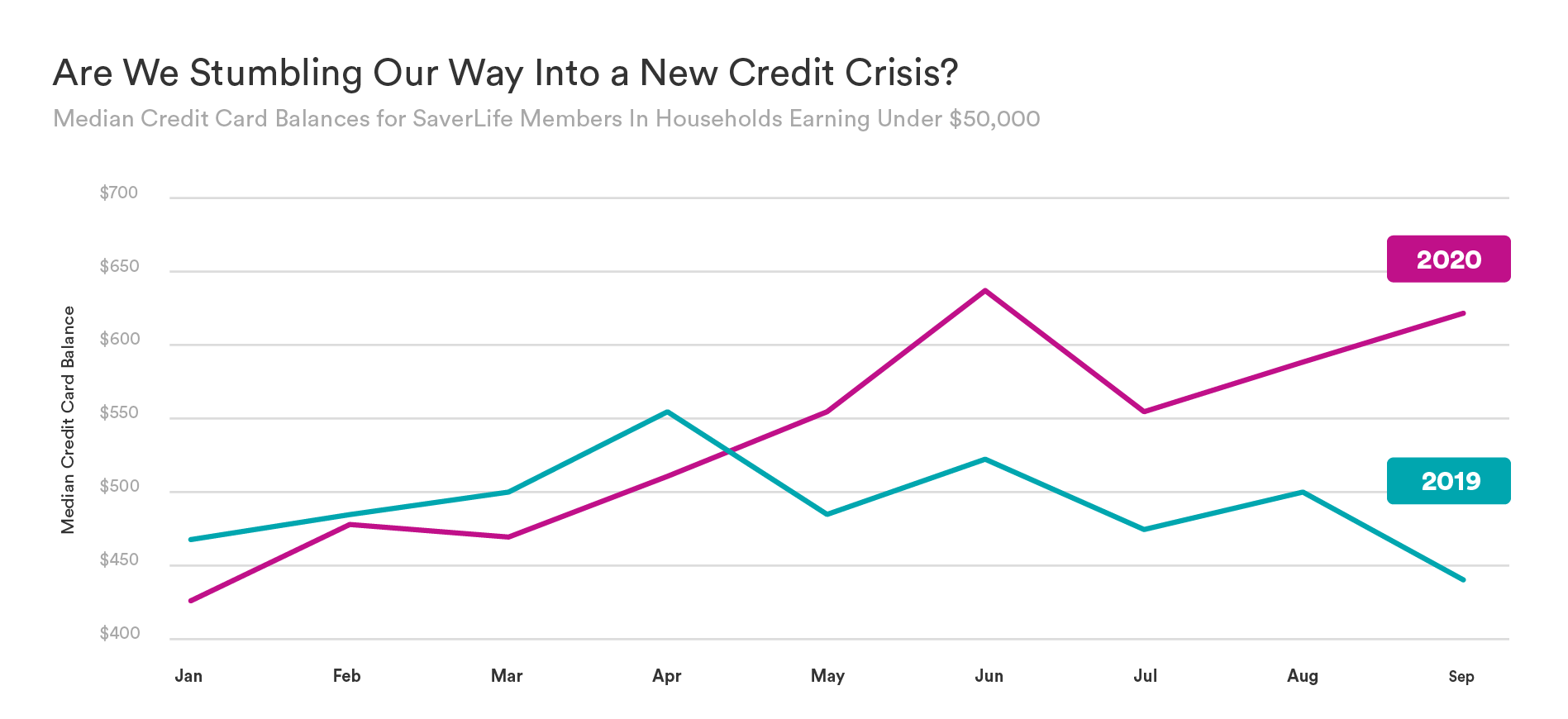 SaverLife_ResearchInfographics06_NewCreditCrisis.png