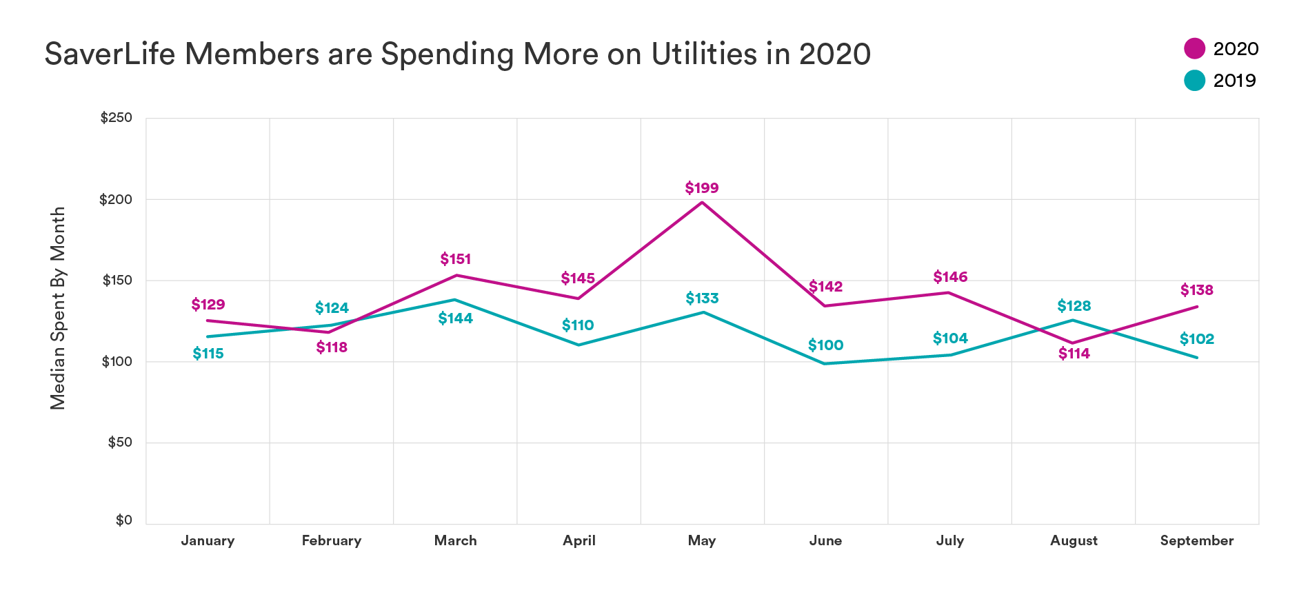 SaverLife_ResearchInfographics07_Utilities.png