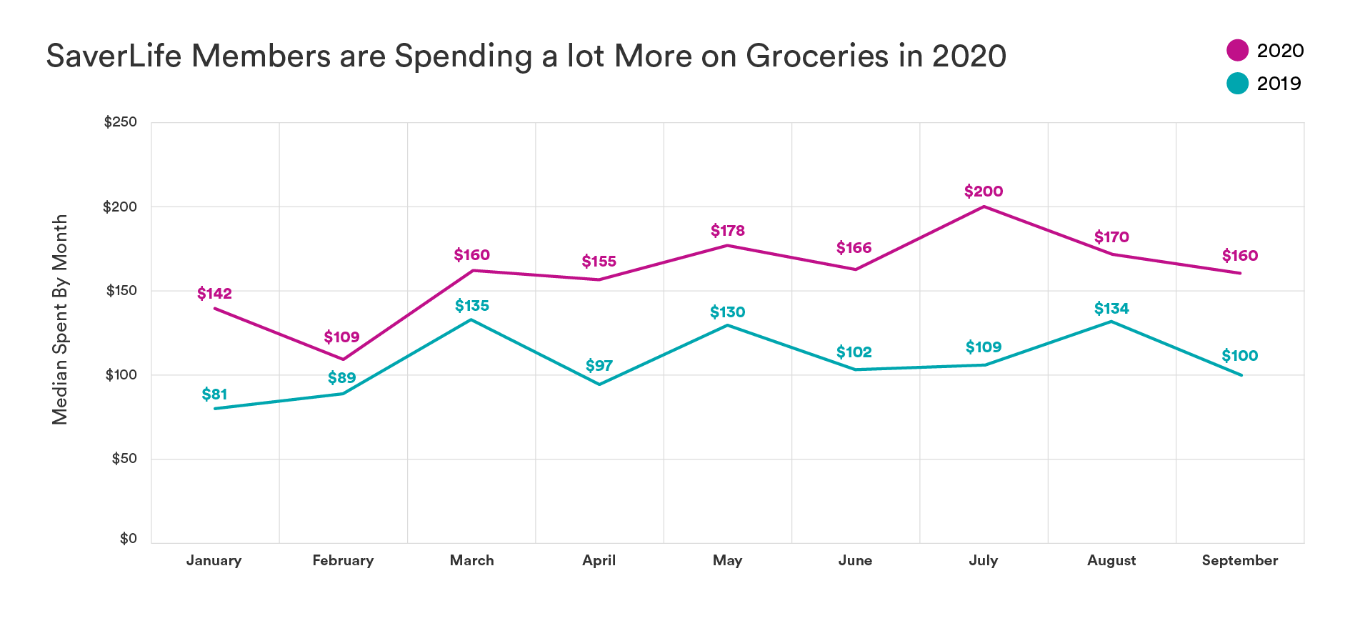 SaverLife_ResearchInfographics07_Groceries.png