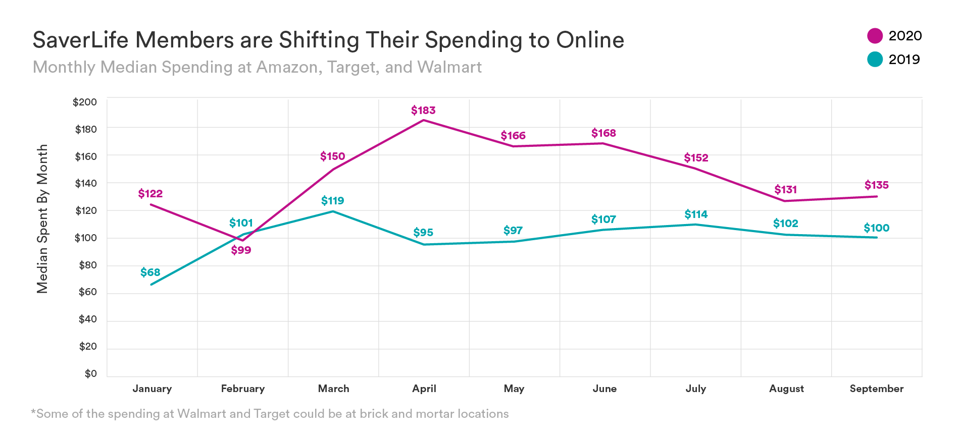 SaverLife_ResearchInfographics07_OnlineShopping.png