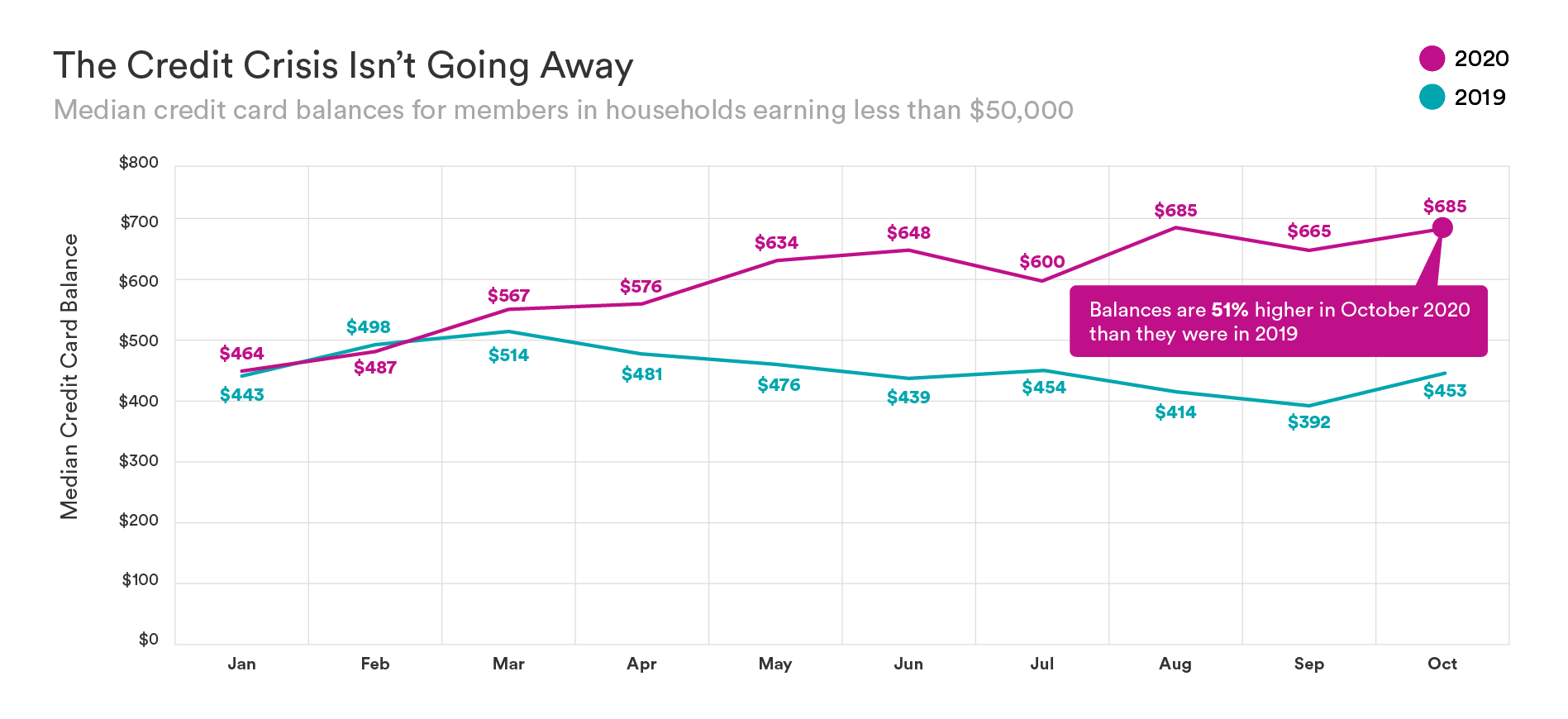 SaverLife_ResearchInfographics8_CreditCrisis.png