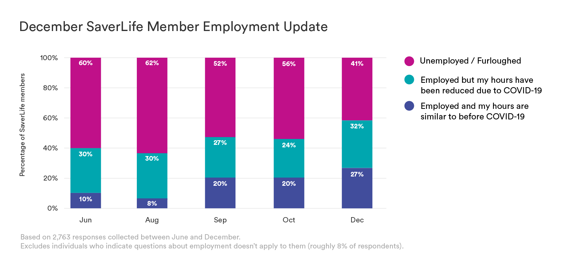 DecemberEmploymentUpdate.png