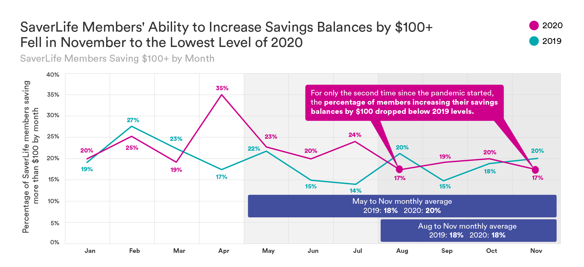 SavingMoreThan100-Nov.png
