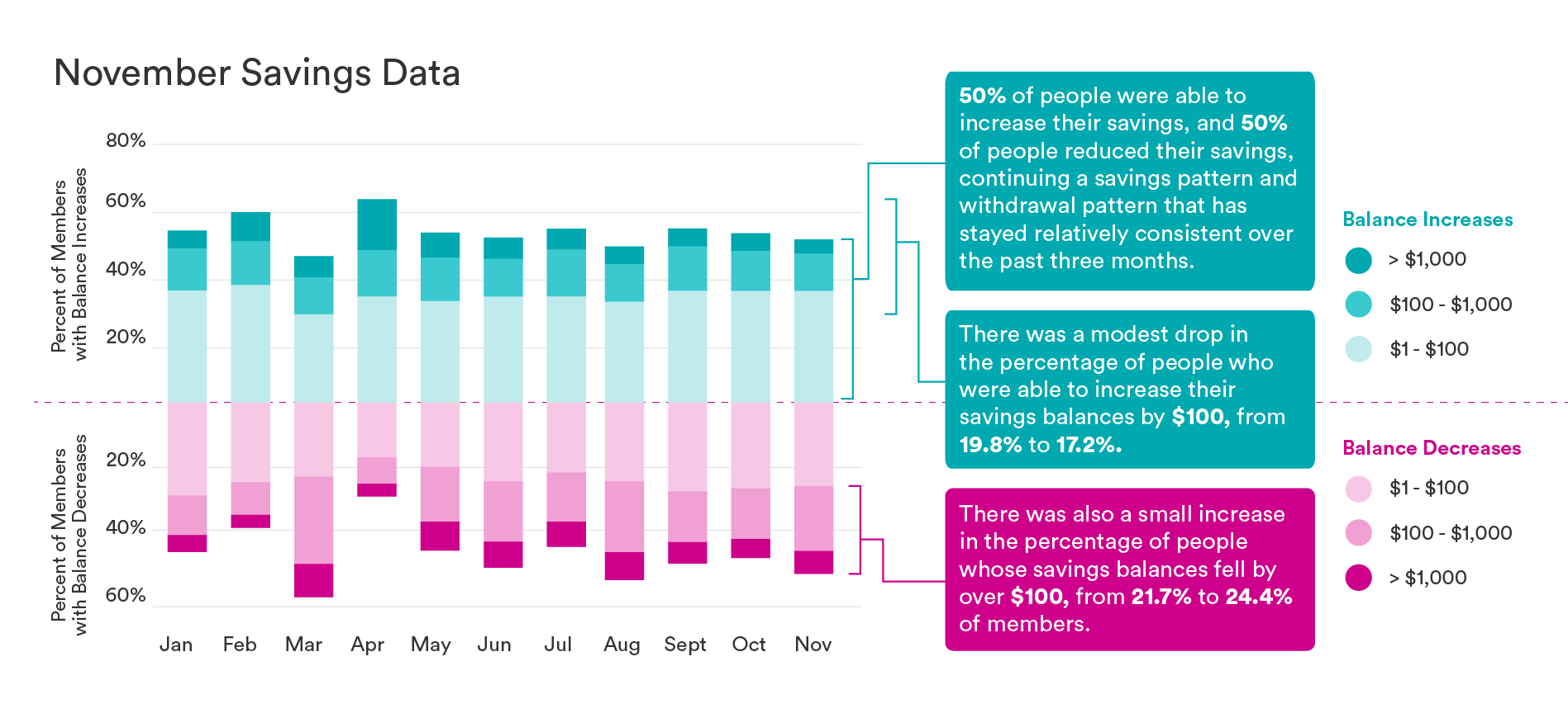 NovemberSavingsData.png