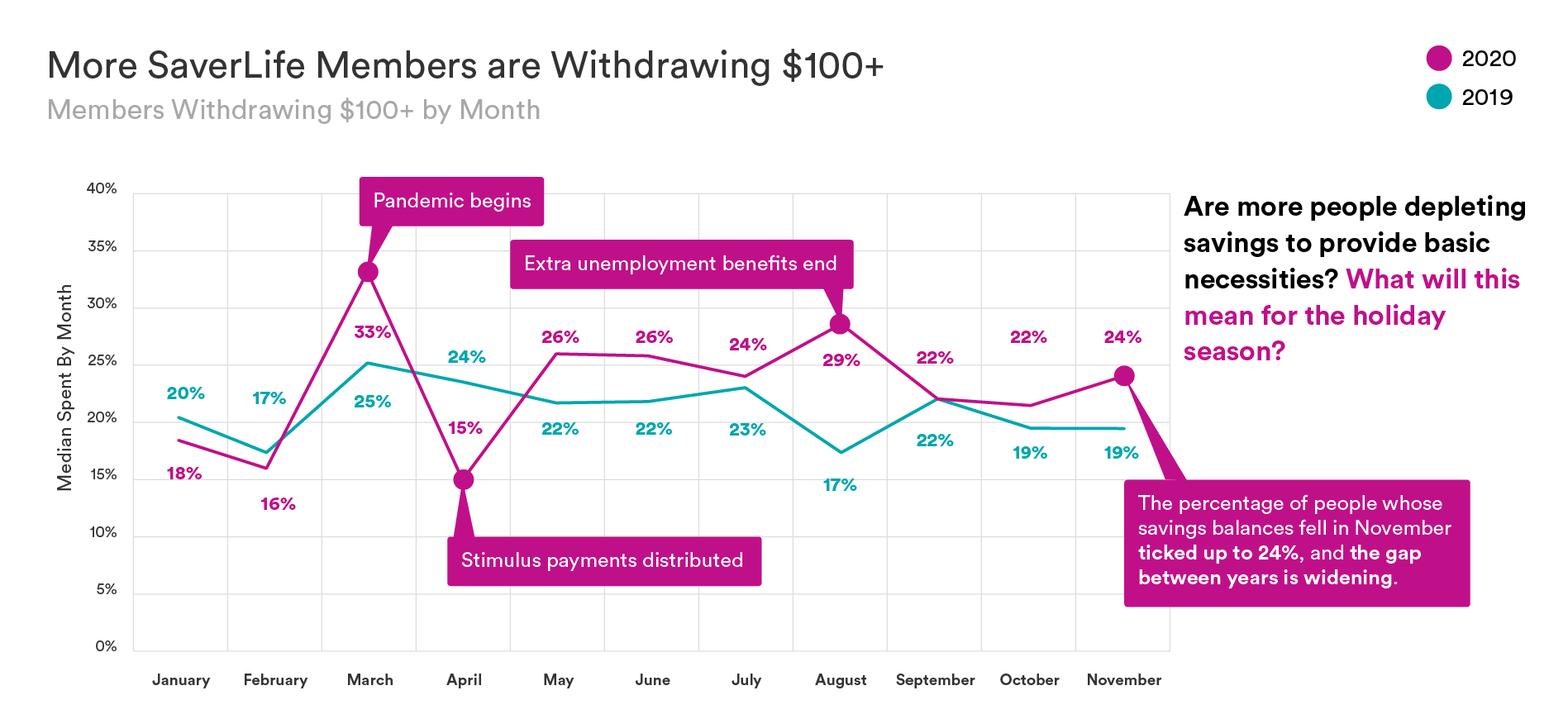 Withdrawing$100+.png