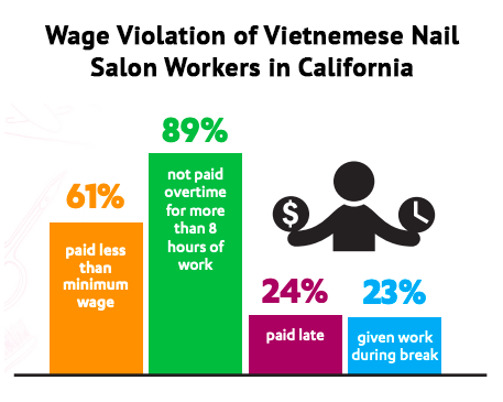 California to allow nail salons to reopen starting June 19