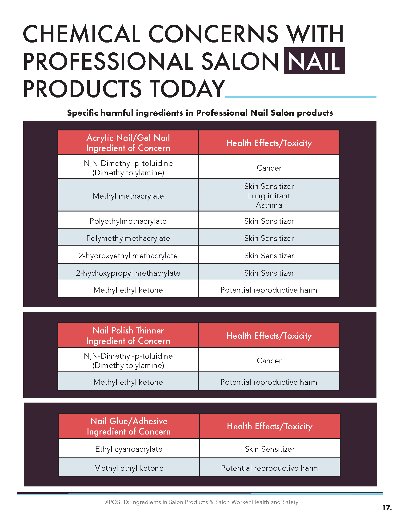Nail Salon Equipment 101 – iGel Beauty