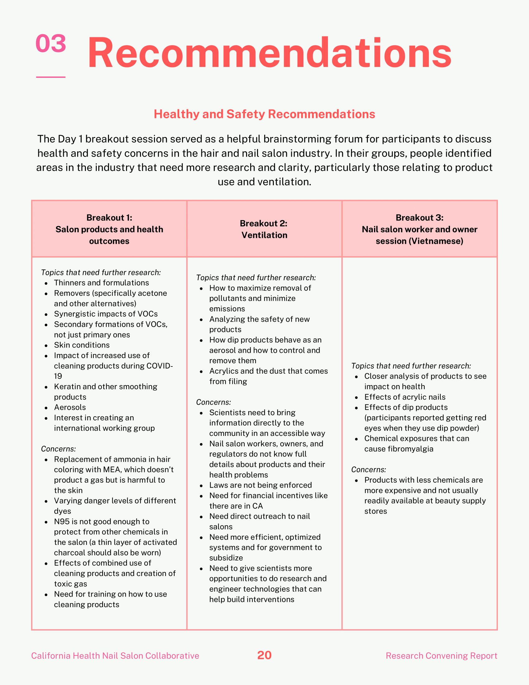 PDF) Working Conditions and Health Risk Assessment in Hair Salons