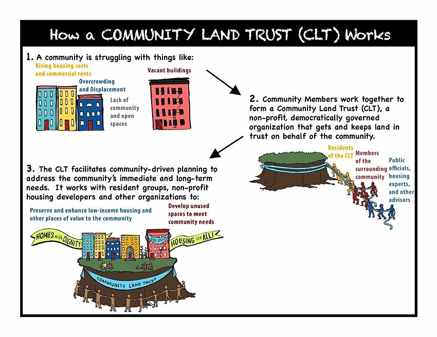 Picture of What is a Community Land Trust? — Richmond LAND