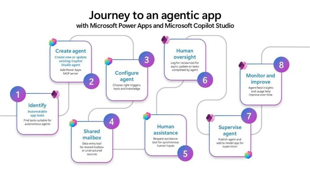 Power Apps Introduces MCP and Enhanced Agent Feed in Public Preview