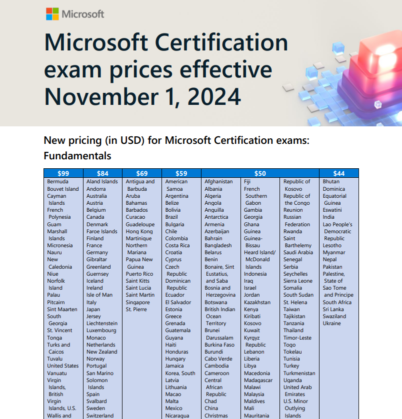 Microsoft Certification exams new pricing effective November 1