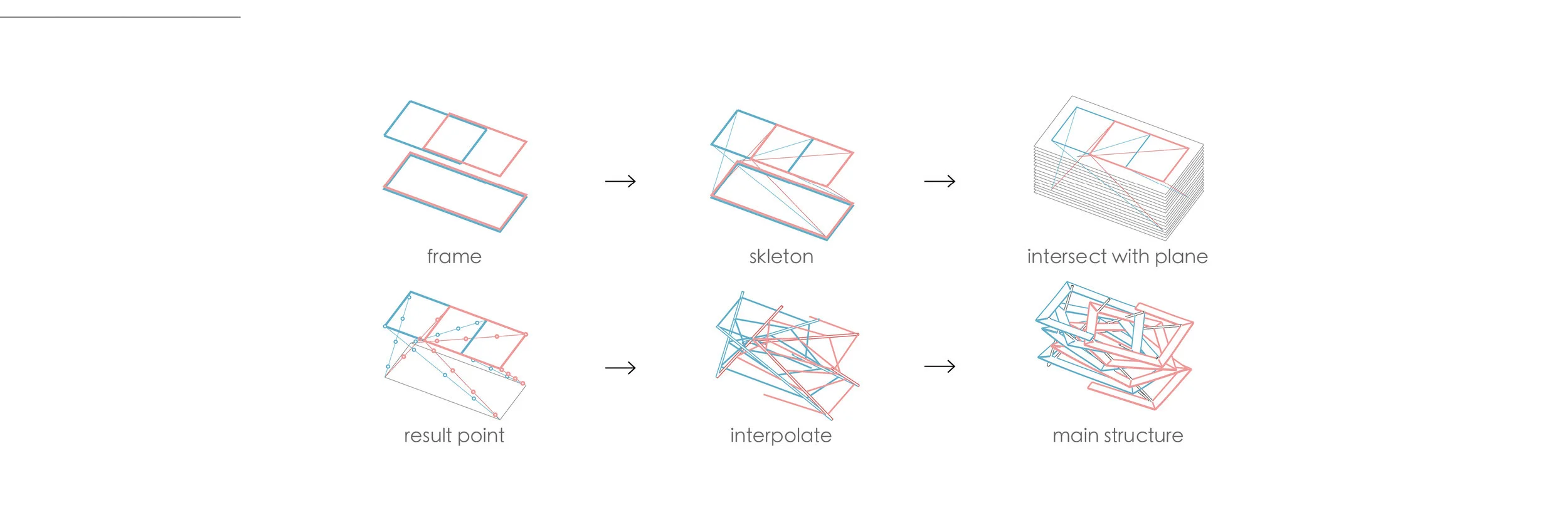 LOGIC OF SELECTED TYPE