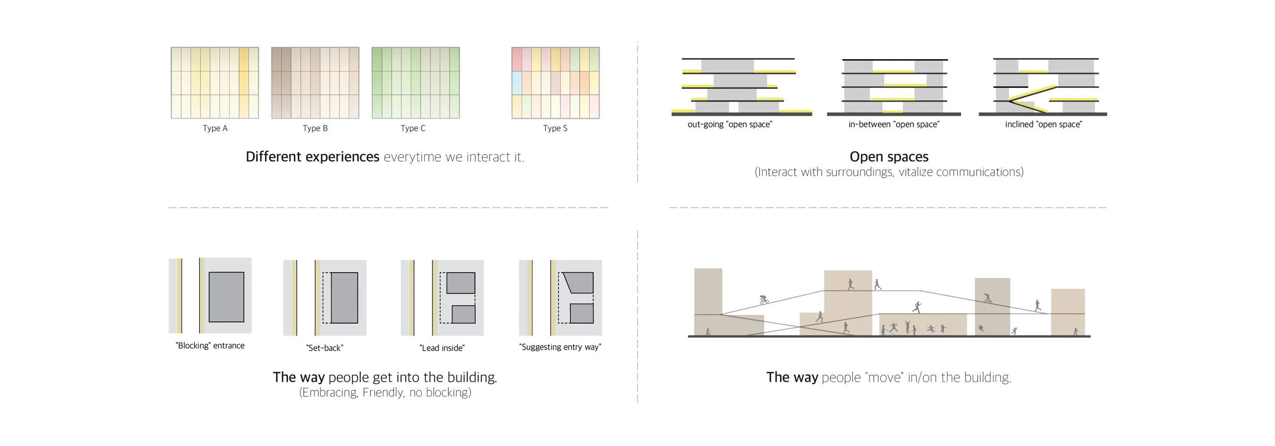 DESIGN STRATEGY