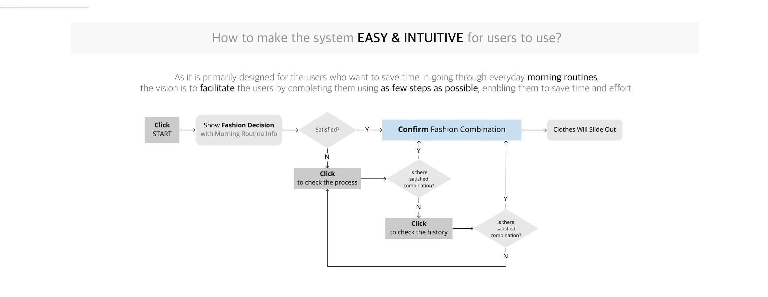 10-start to craft - 1 user flow.jpg