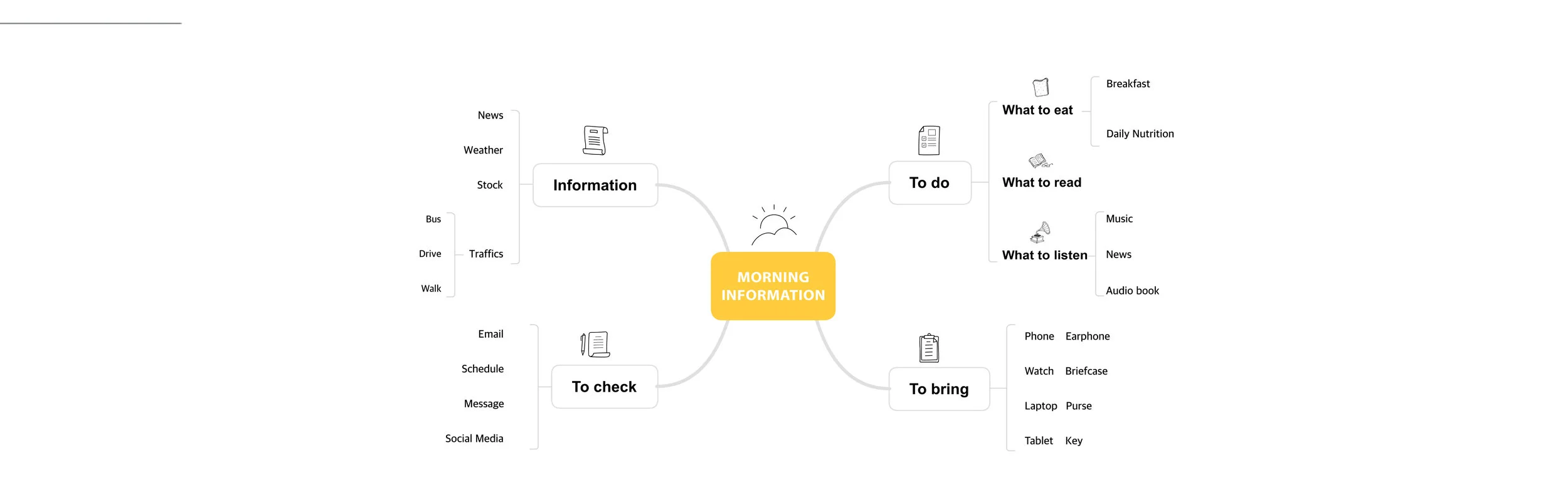 PERSONAS &amp; USER JOURNEY