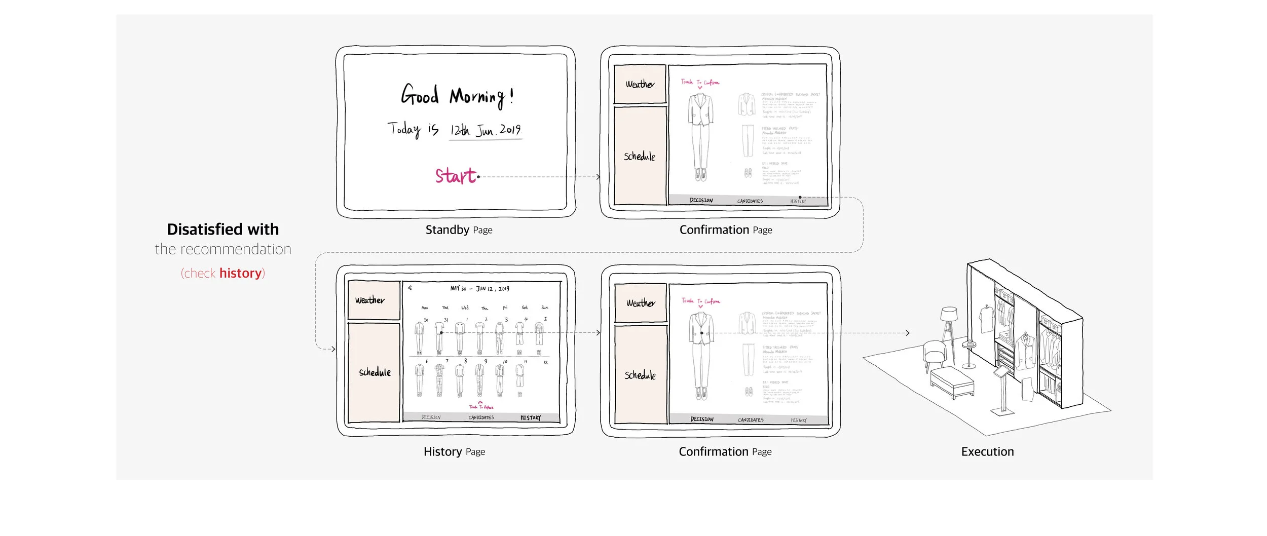 USABILITY TEST