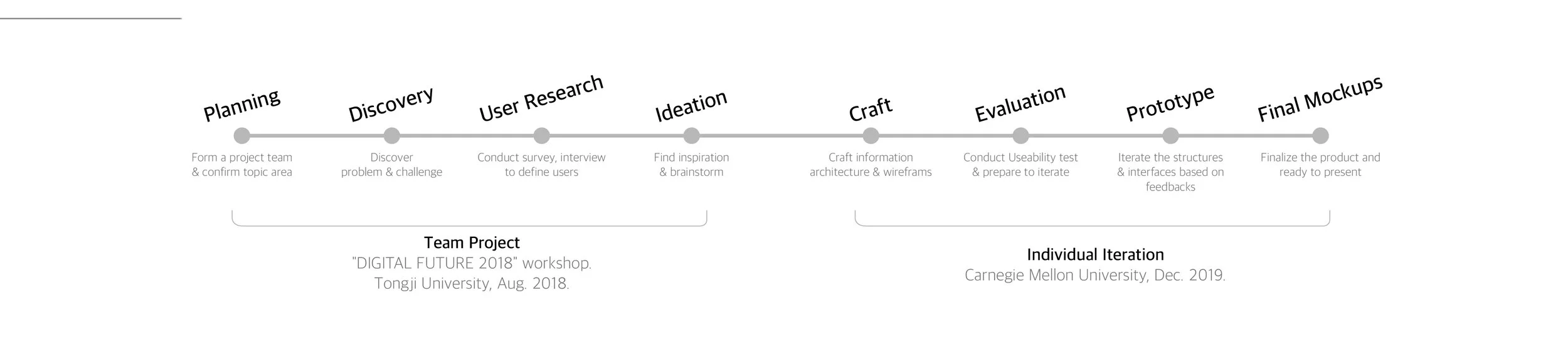 DESIGN OUTCOME