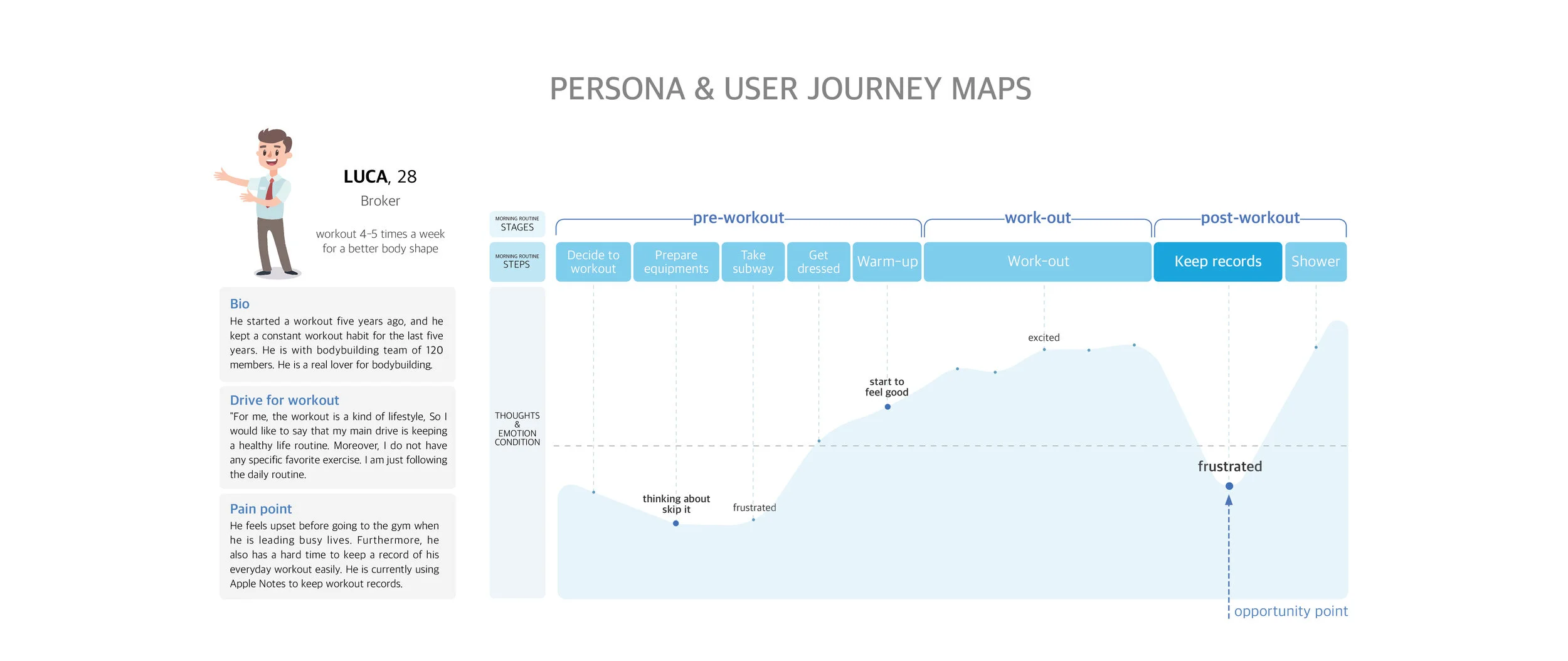 THE PRODUCT OPPORTUNITY GAP