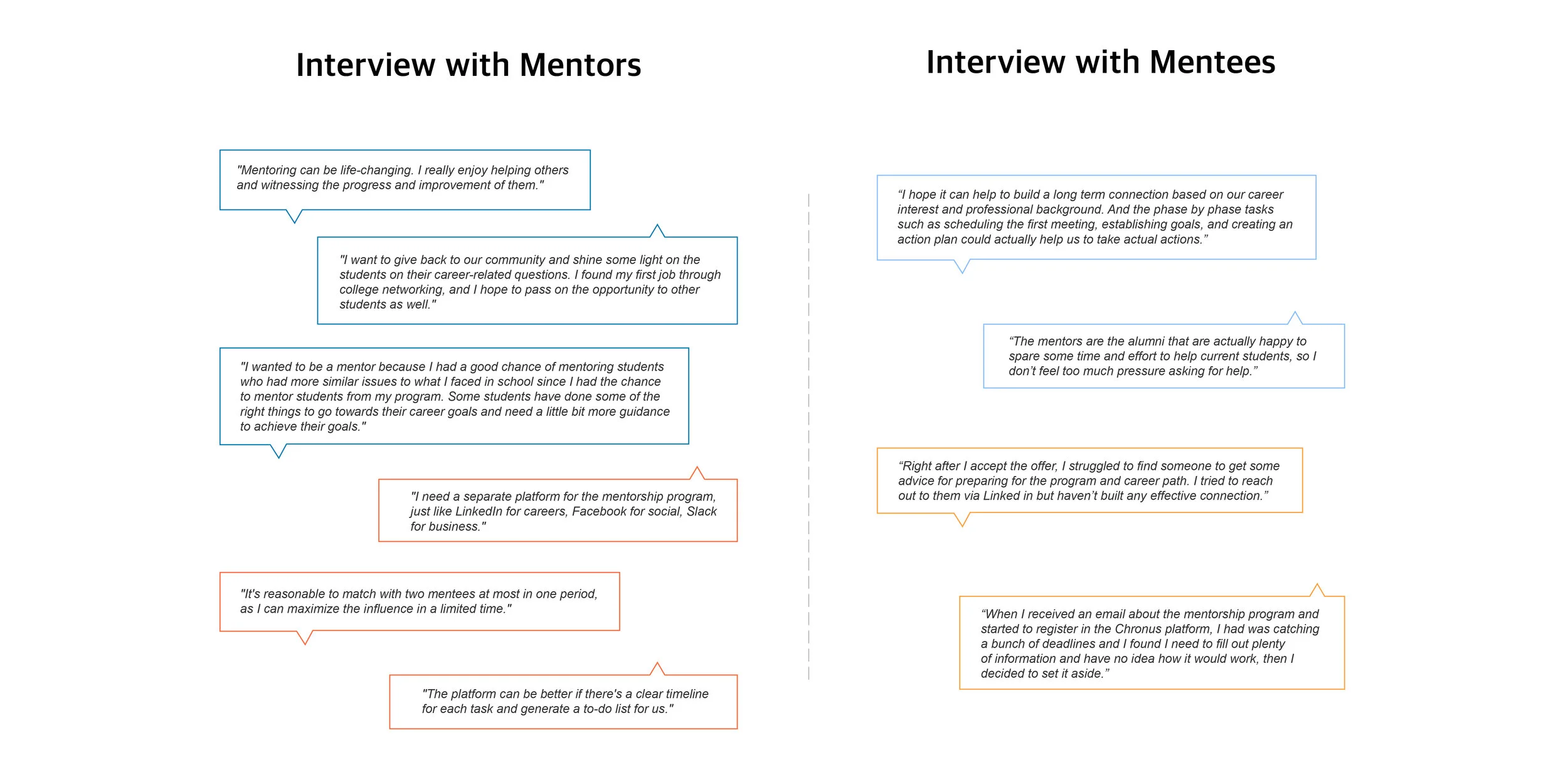 02-Discovering Problem_02_Interview.jpg