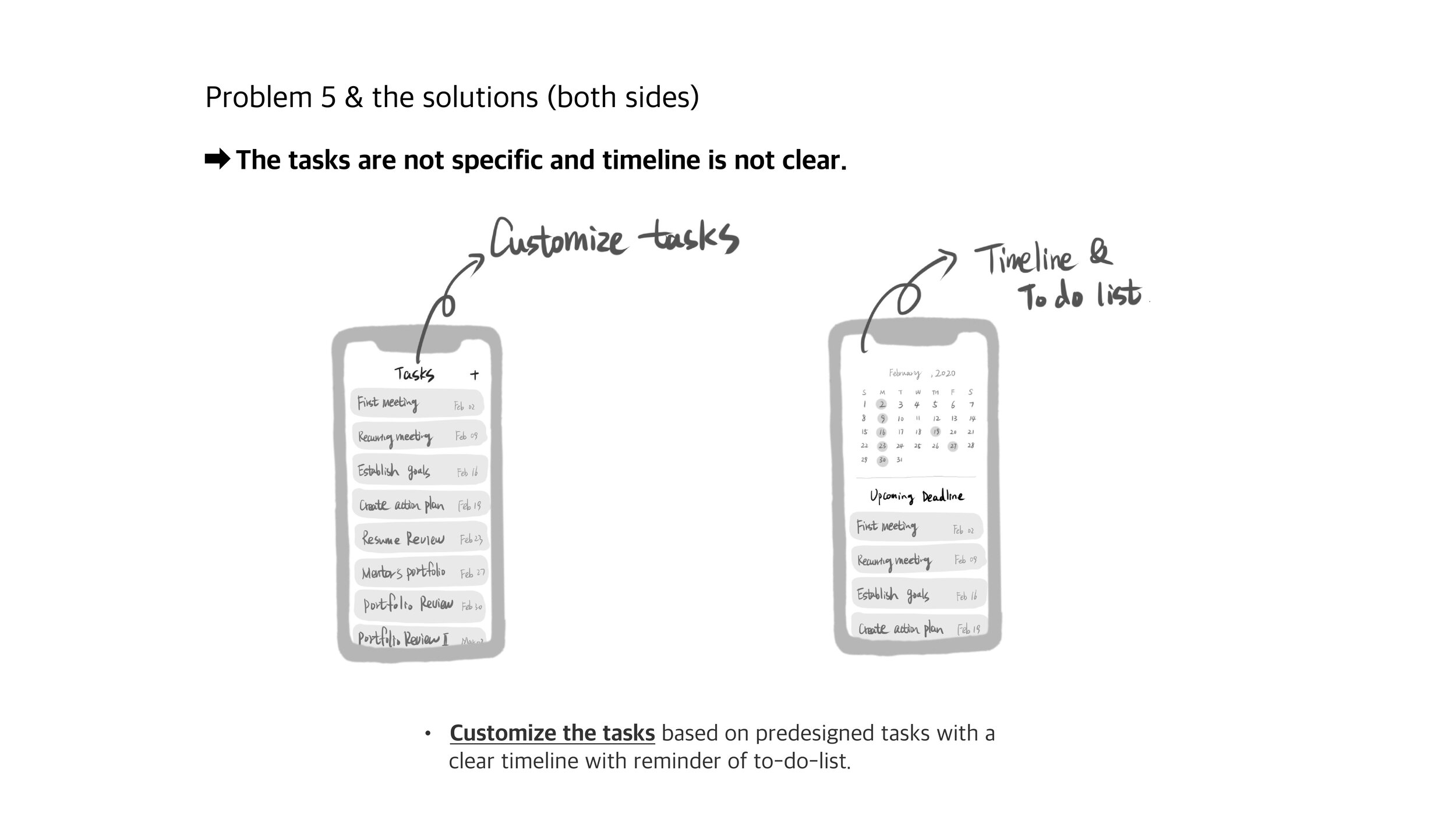 02-How I solved the problem_05.jpg