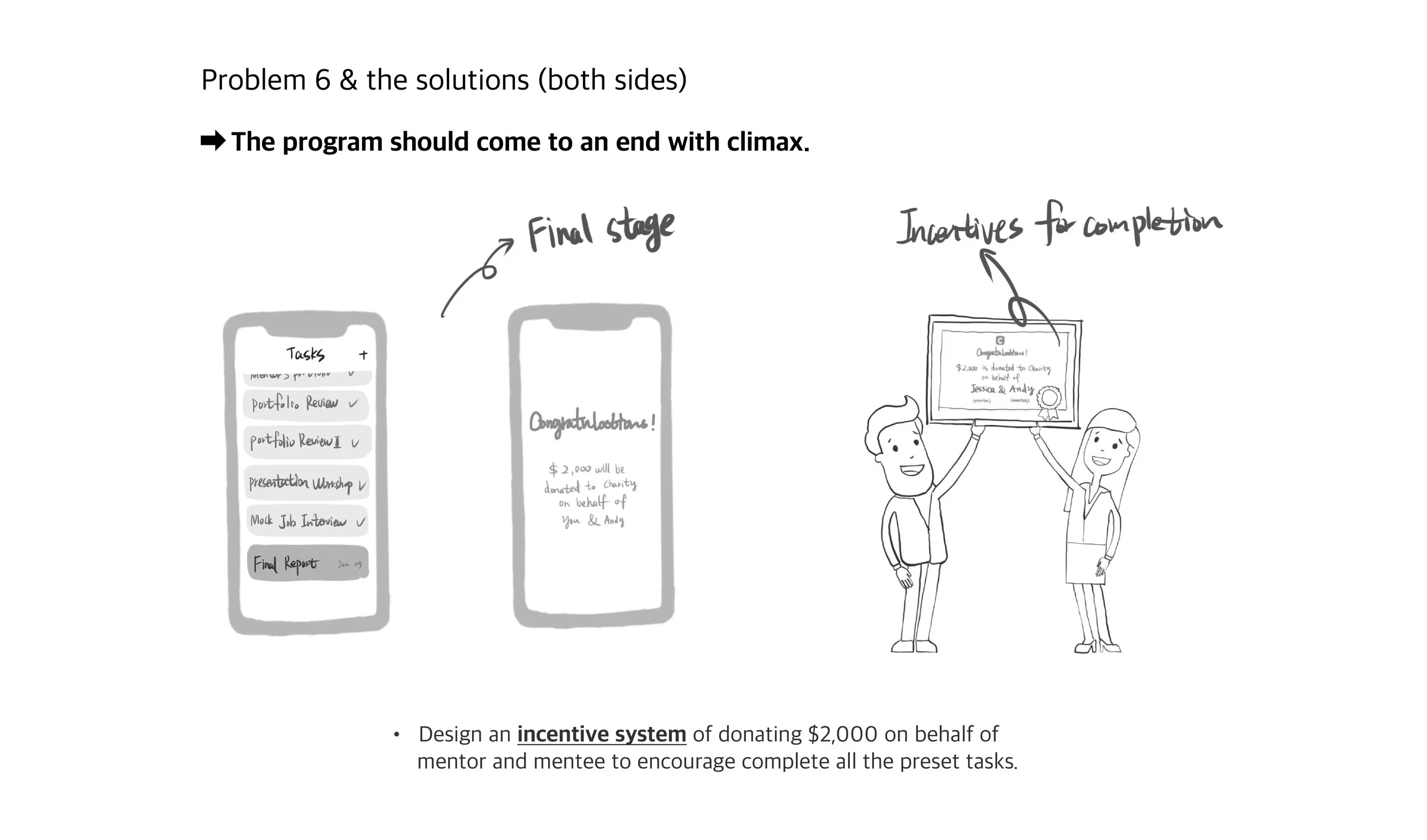 02-How I solved the problem_06.jpg