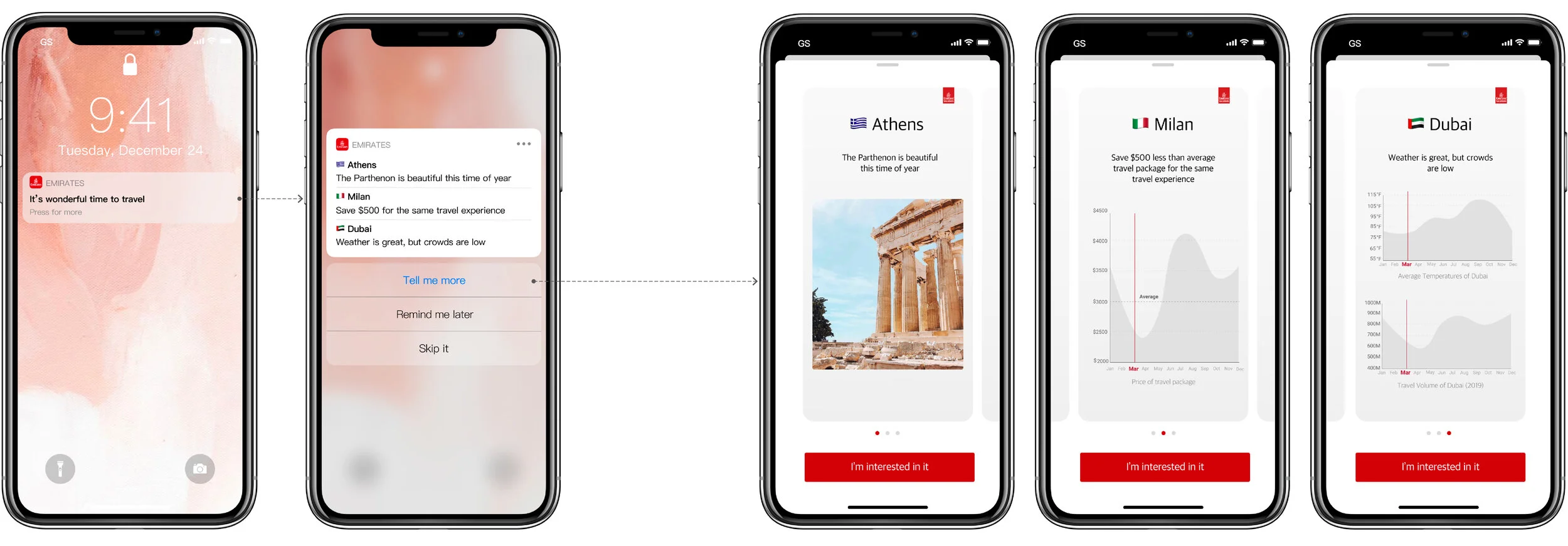 5-Customized Notification for Next Adventure.jpg