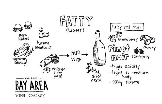Wine and Food Pairing Cards