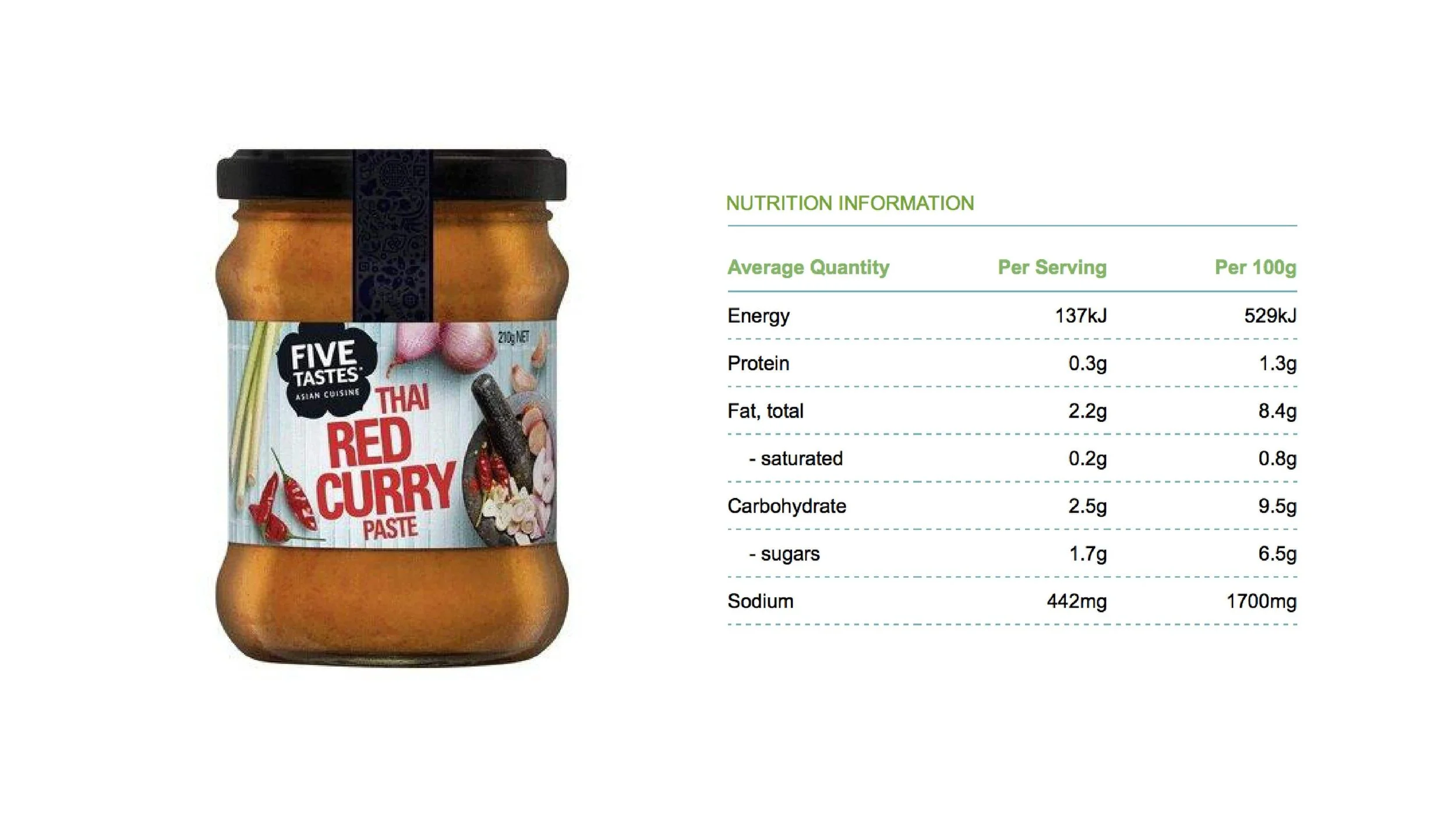 How To Choose The Best Red Curry Paste — Health With Bec