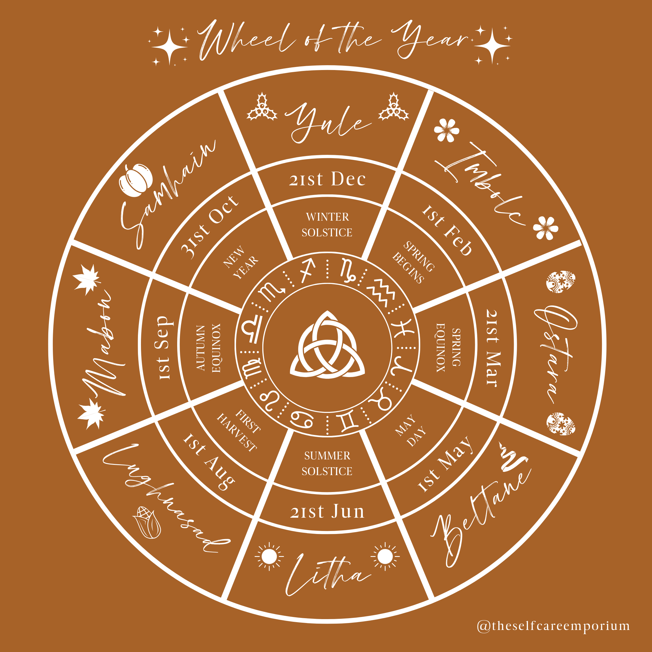A Beginners Guide to the Wheel of the Year — The SelfCare Emporium